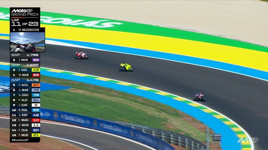 GP Brasile, la caduta di Mir nella gara di Goiania