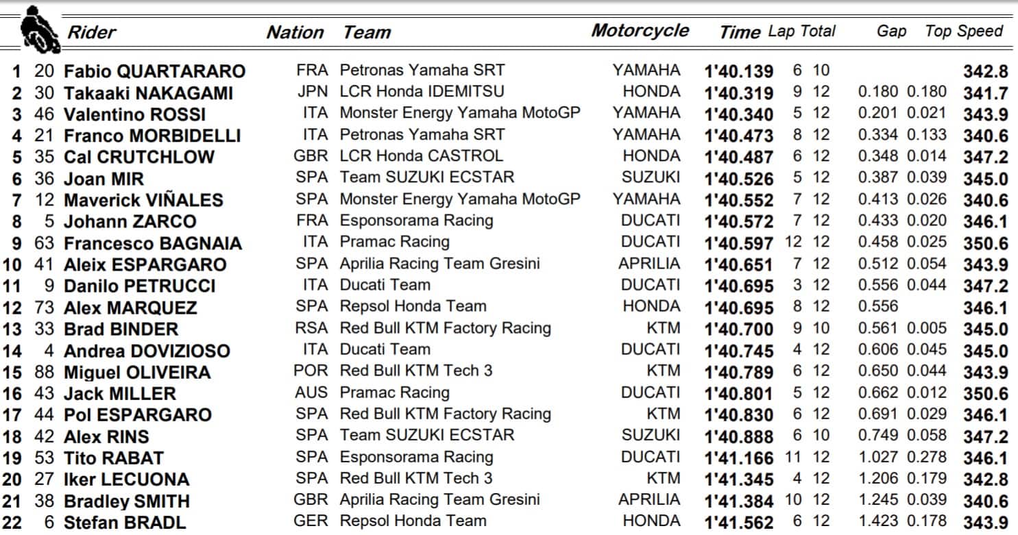 Warm up MotoGP