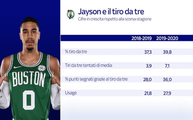 Jayson Tatum