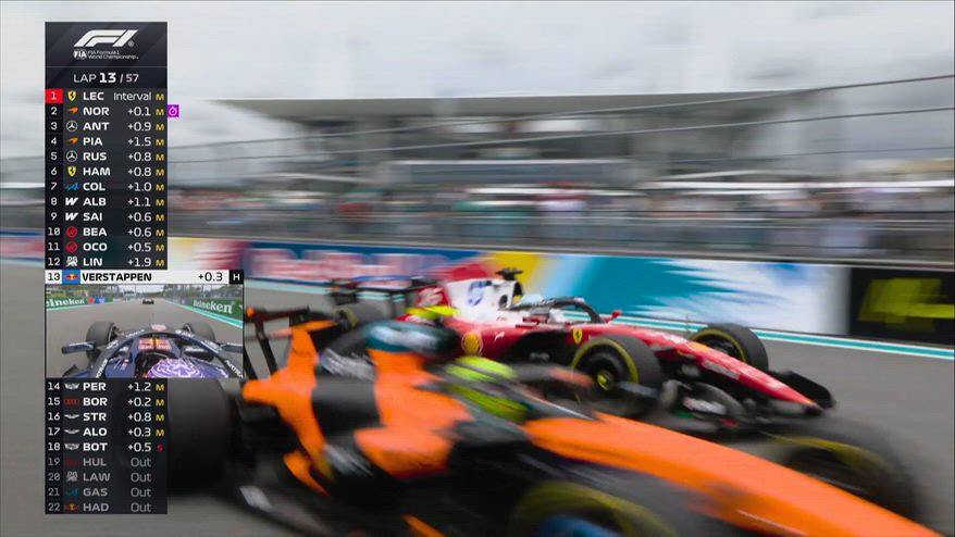 Leclerc, Antonelli e Norris: 'triello' per il primo posto