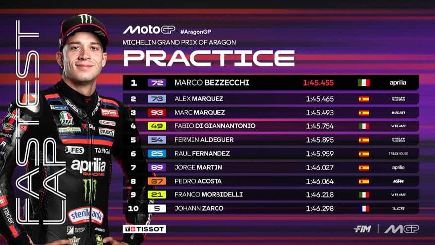Gp Aragon, super Bezzecchi nelle Pre-quali: i risultati