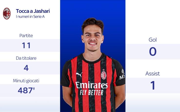 Milan, con Modric ko ora tocca a Jashari