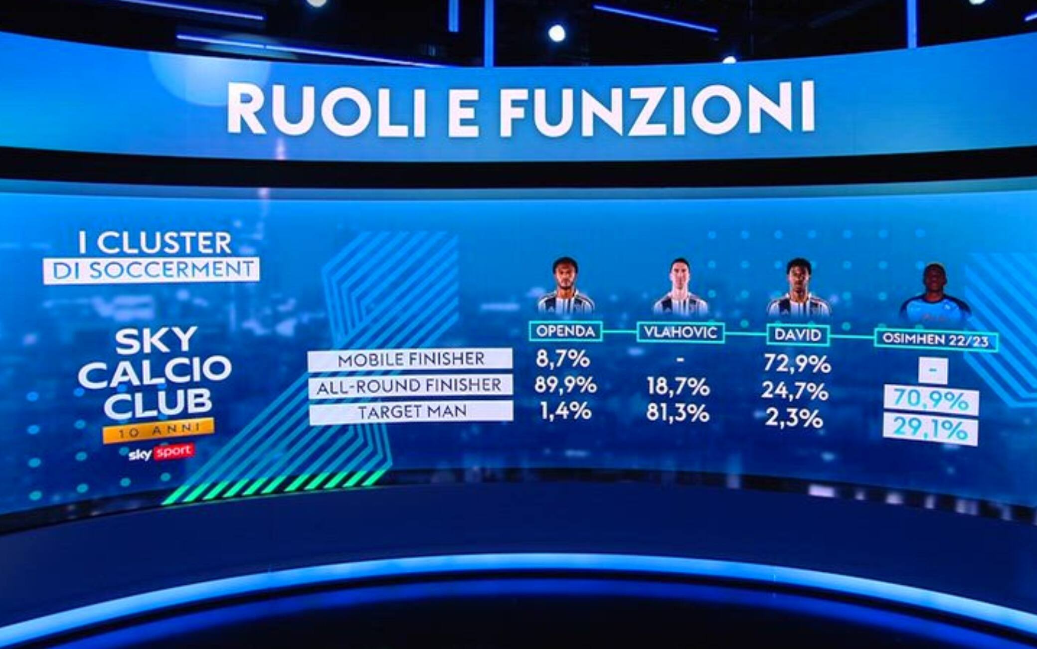 Punte Juve e l'attaccante ideale per il gioco di Spalletti