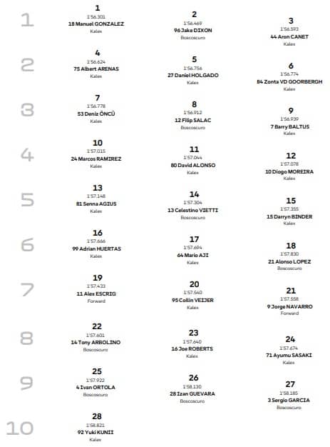  GP Qatar, la griglia di partenza della Moto2