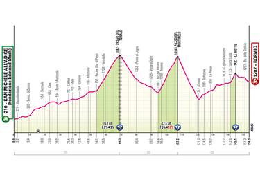 T03_CasaleMonferrato