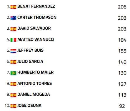 classifica supersport 300