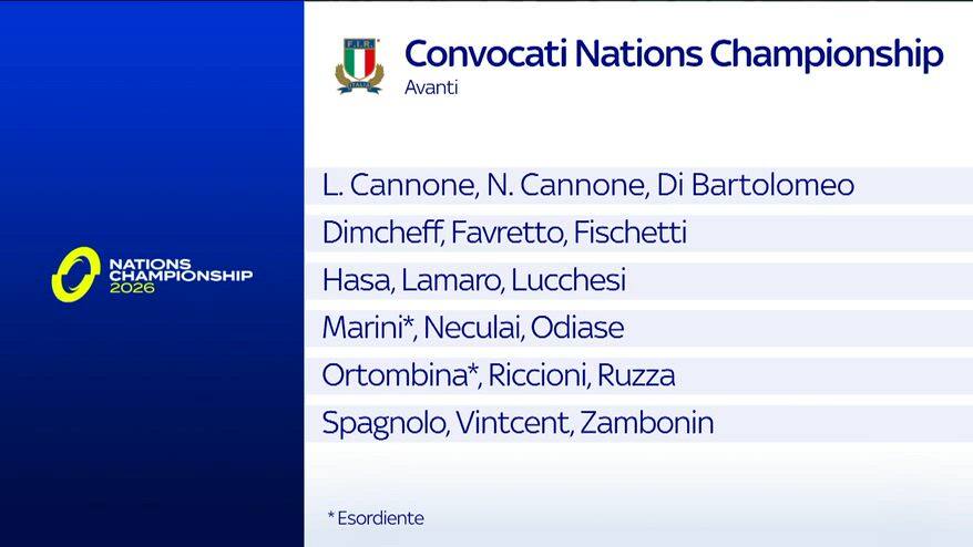 Italrugby, ecco gli Azzurri per il Nations Championship