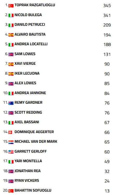Classifica Mondiale sbk