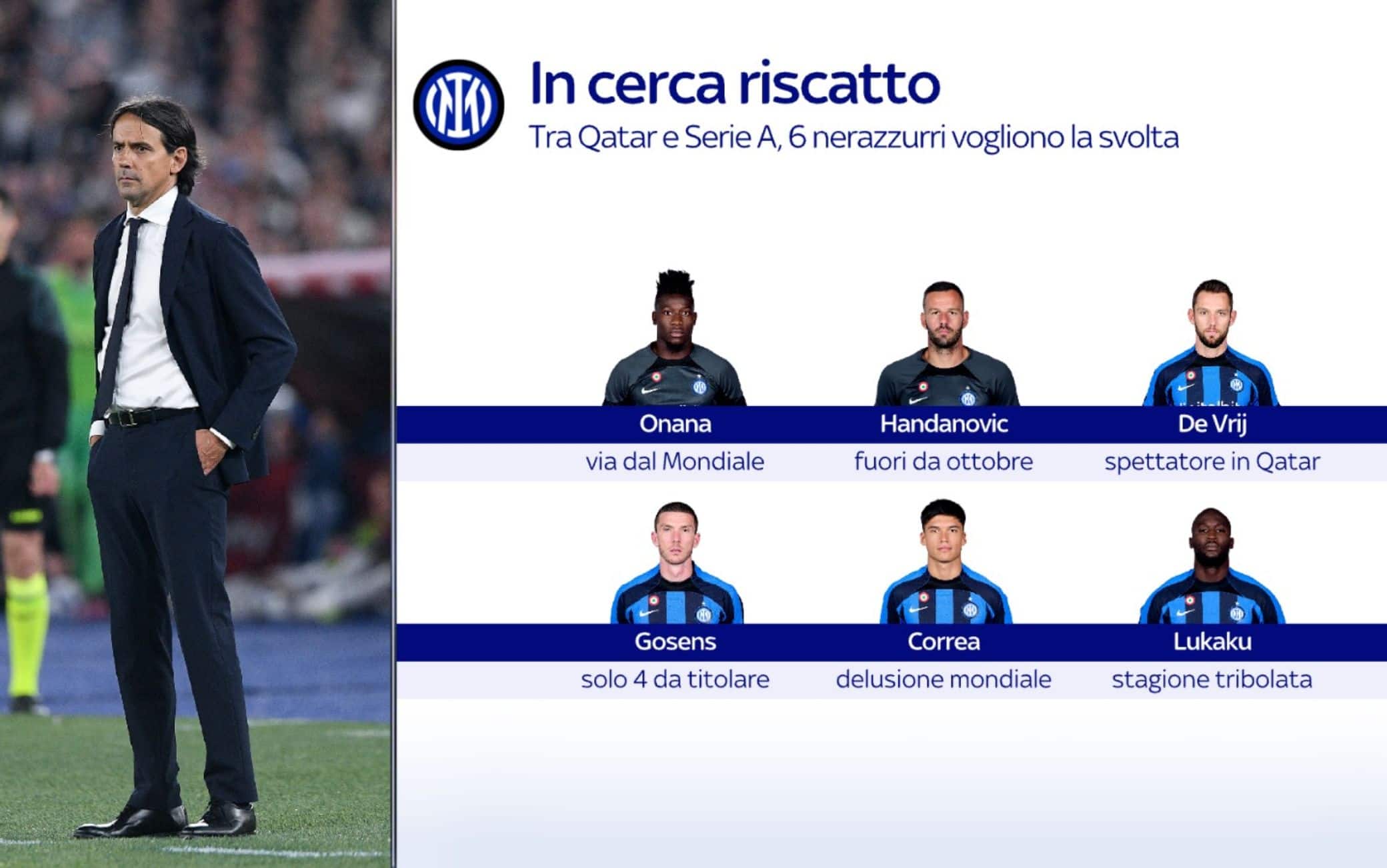 I 6 in cerca di riscatto in casa Inter