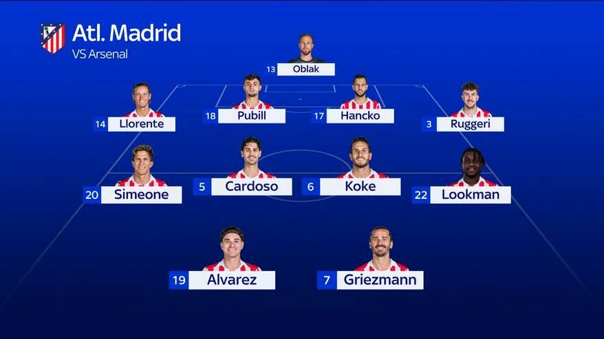 Arsenal-Atletico Madrid, le probabili formazioni