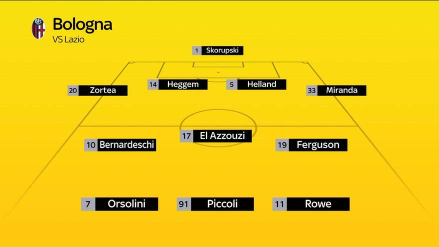 Bologna-Lazio, le probabili formazioni 