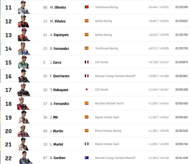 GP Silverstone: i risultati del warm up