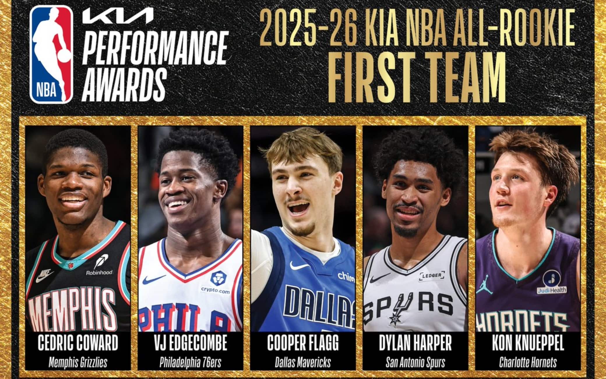 NBA, quintetti All-Rookie: Flagg, Knueppel e Edgecombe comandano tra gli esordienti