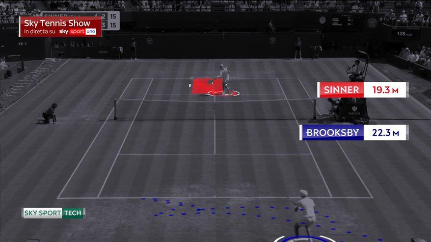 Sinner-Brooksby, l'analisi di Ljubicic allo Sky Tech