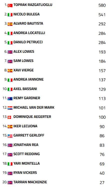 Superbike classifica mondiale 