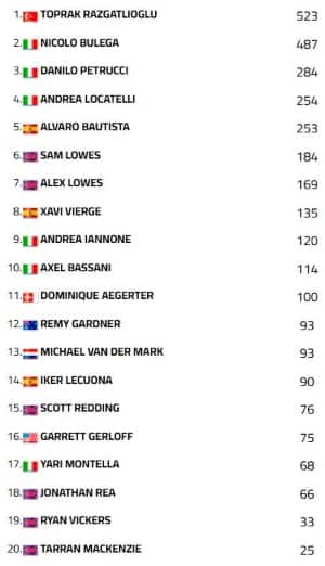 classifica mondiale superbike 2025 dopo aragon