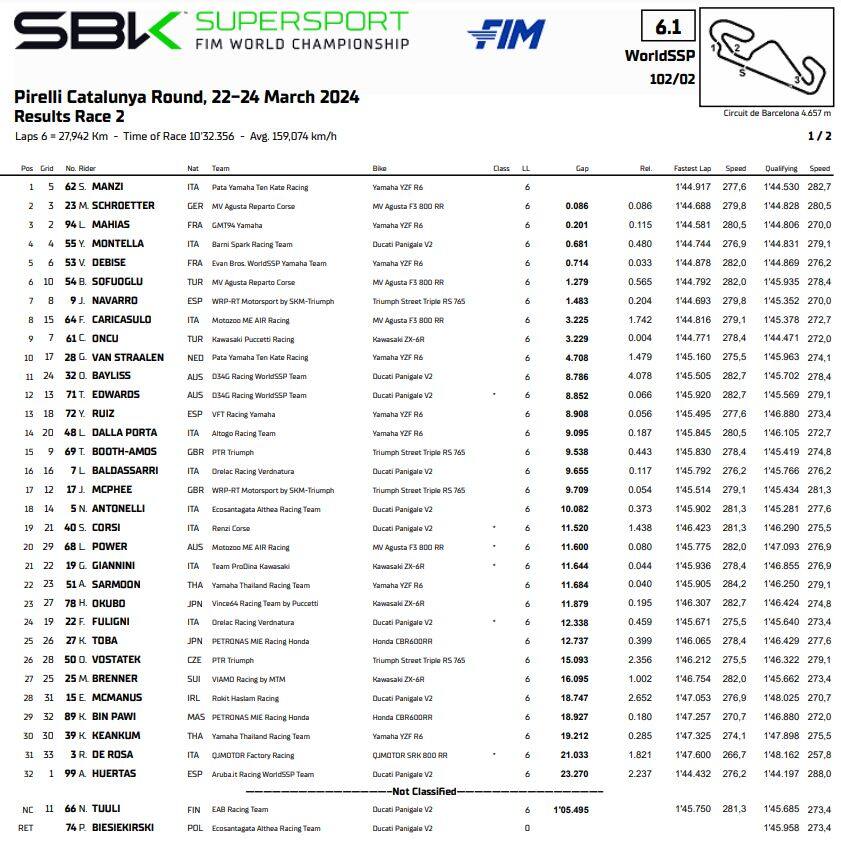 Supersport gara 2 Barcellona