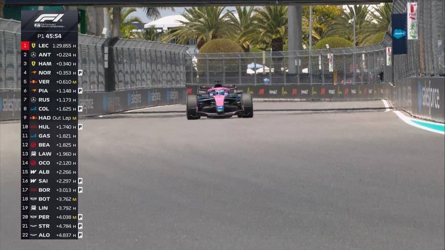 Le novità sulle partenze rimandate al Gp Canada