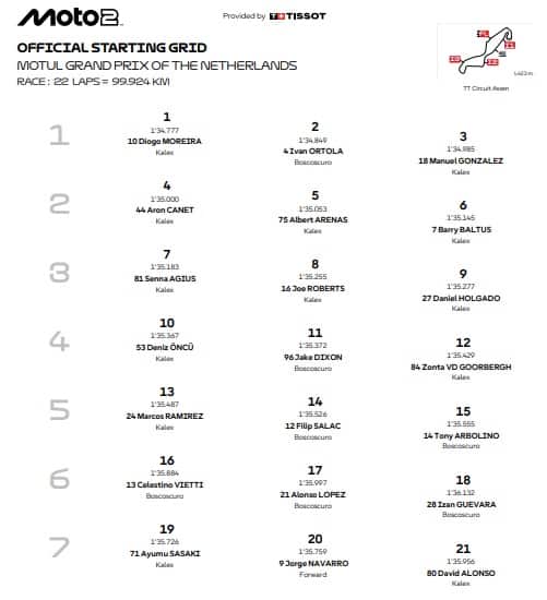 Moto2, la griglia di partenza del GP d'Olanda
