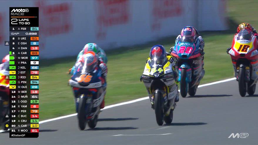 Moto3, al Mugello prima vittoria per Uriarte: l'ultimo giro