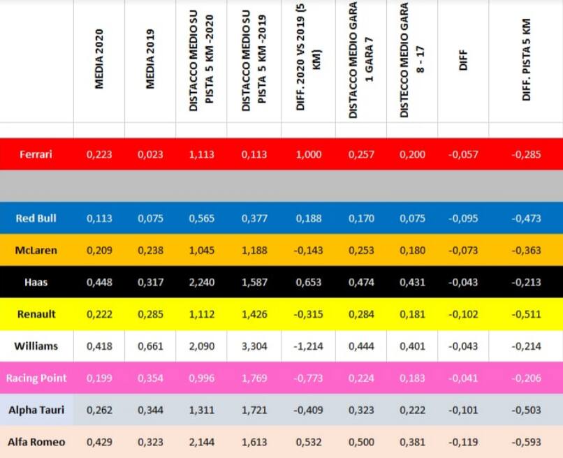grafico