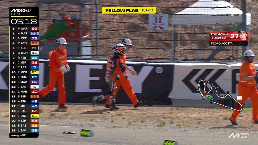 Acosta, scivolata per lo spagnolo nelle Fp1 di Aragon