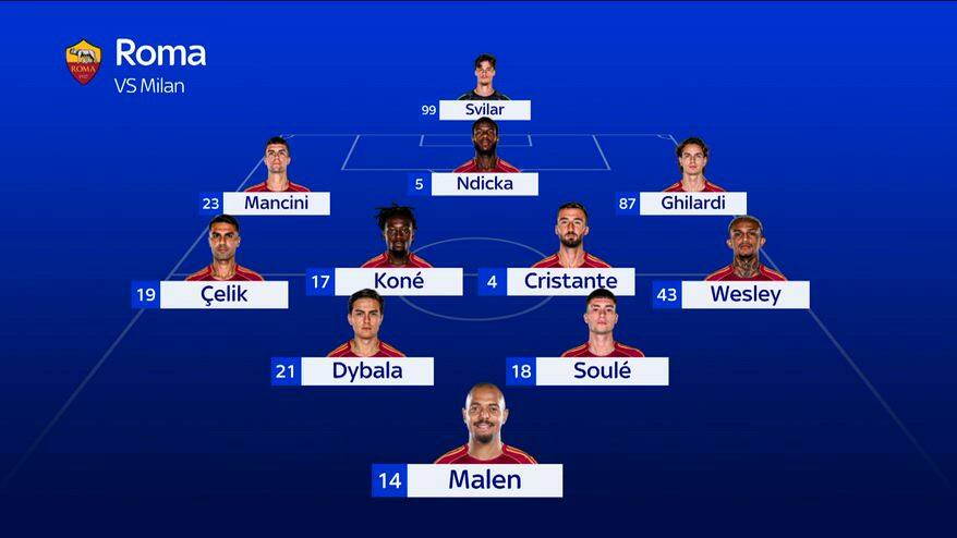 Sarà una Roma d'assalto con il Milan: probabile formazione