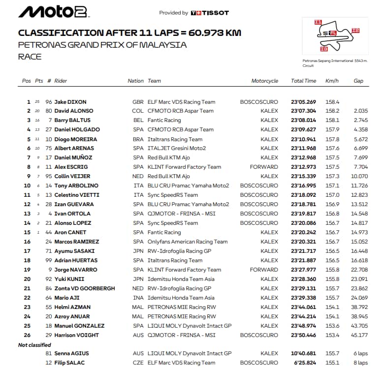moto2 malesia
