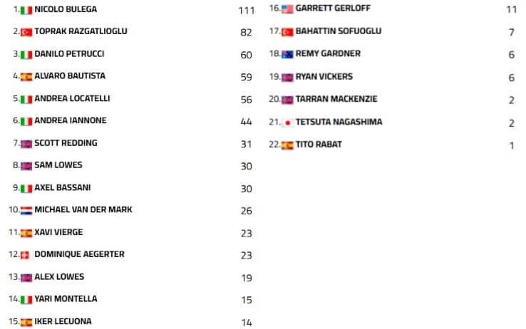 Sbk Classifica Campionato