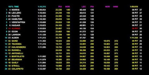 Formula 1, la griglia di partenza del Gp Monaco 2025 a Montecarlo | Sky ...