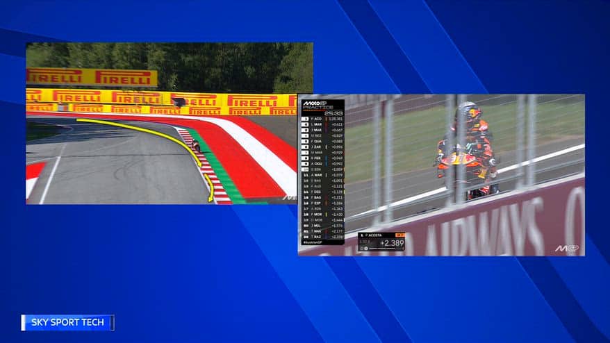 Acosta on fire a Spielberg: l'analisi allo Sky Tech