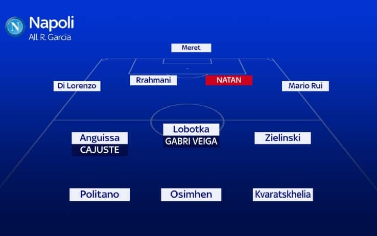 Formazione Napoli