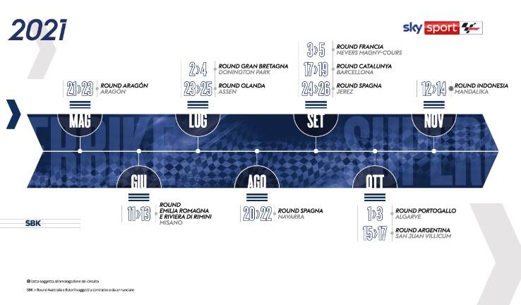 TUTTI I DETTAGLI DELLA STAGIONE DI SBK SU SKY