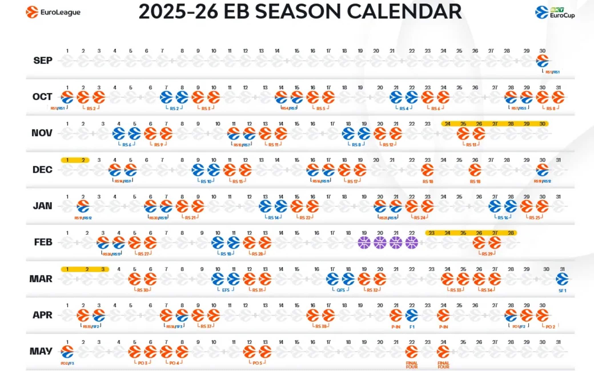 Calendario Eurocup 2025/26