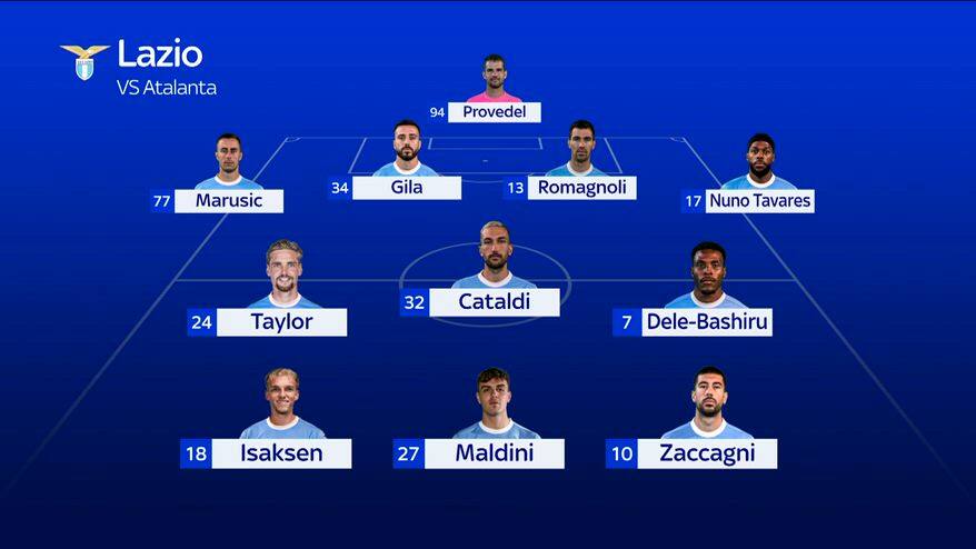 Lazio-Atalanta, le probabili formazioni
