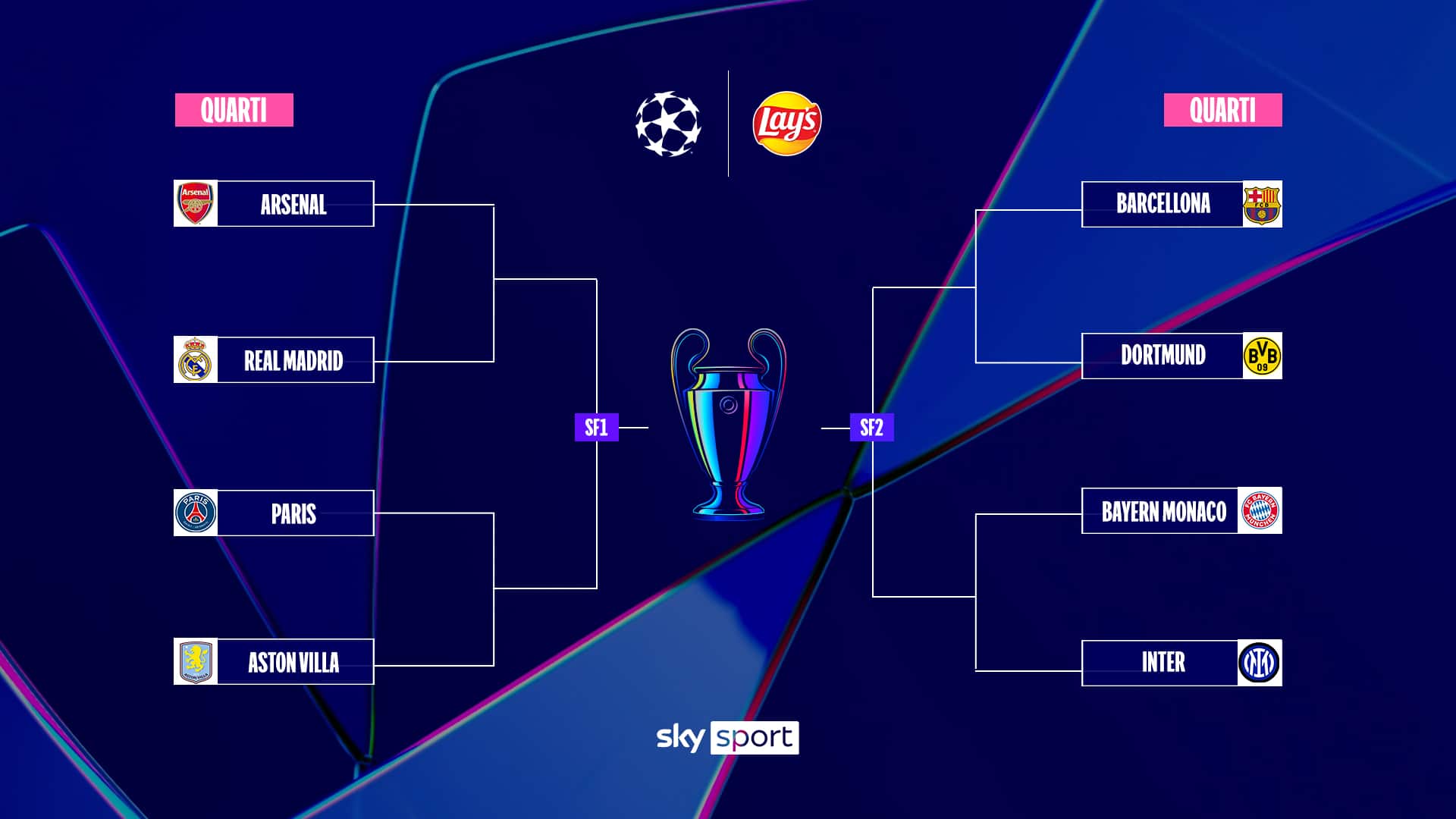 Tabellone Champions League 2024/2025