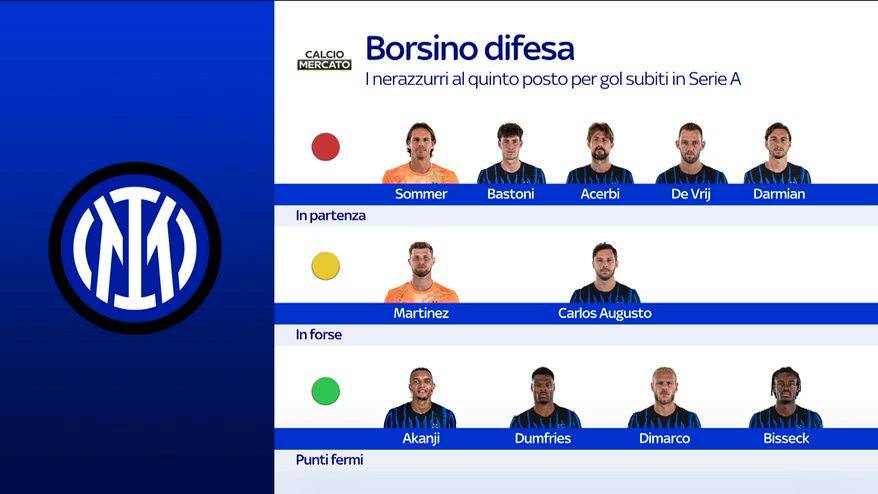 Inter, il borsino di chi resta e chi parte dopo lo scudetto