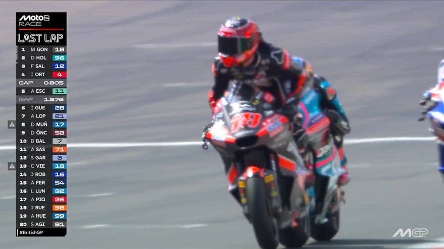 Moto2, Gonzalez esulta 1 giro prima! Vittoria a Salac