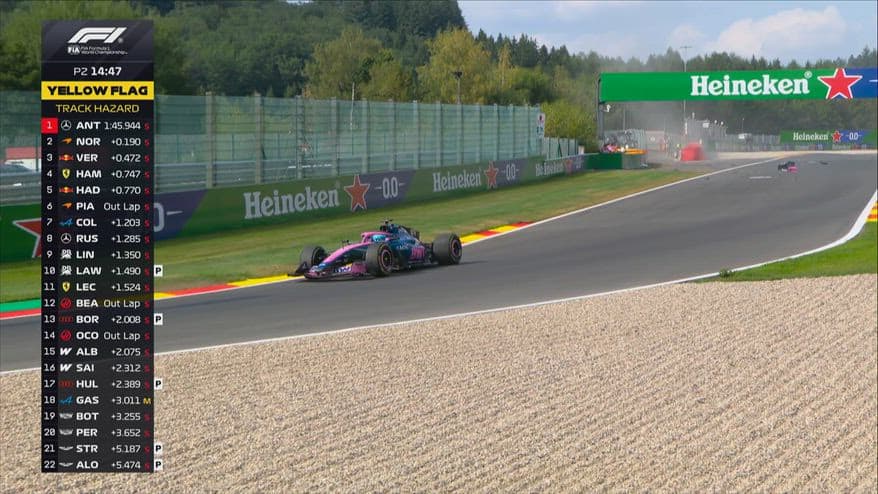 Gasly, che botto nelle FP2 a Spa: Alpine distrutta