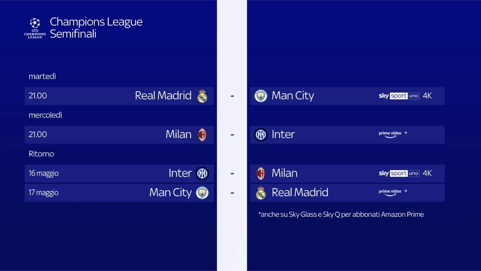 Semifinali Champions