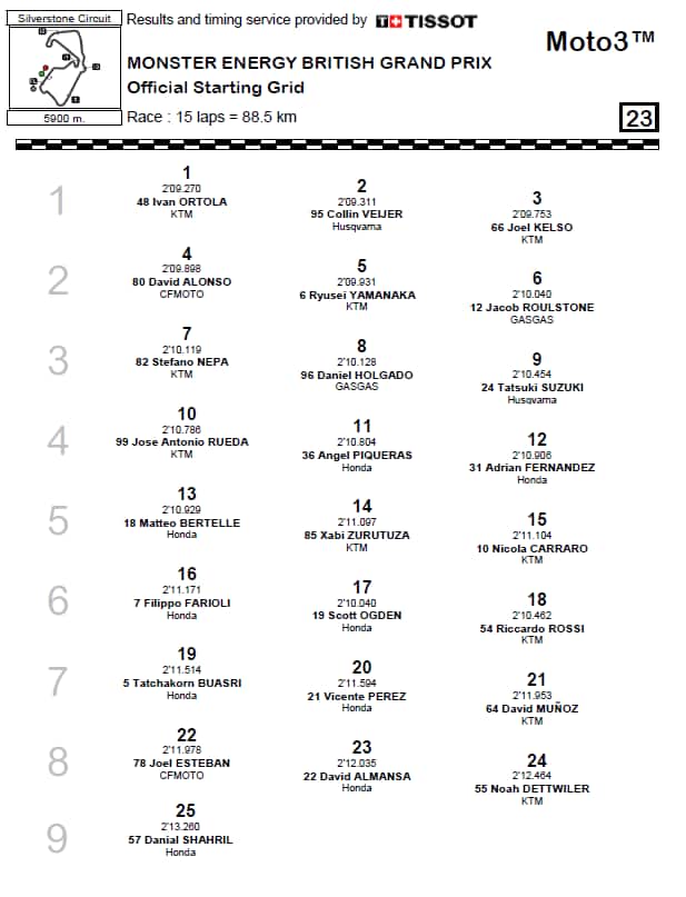 Moto3, la griglia di partenza a Silverstone