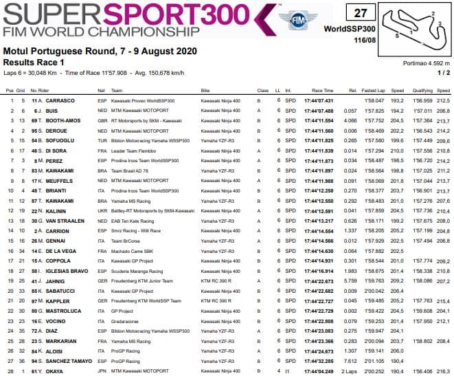 Supersport 300