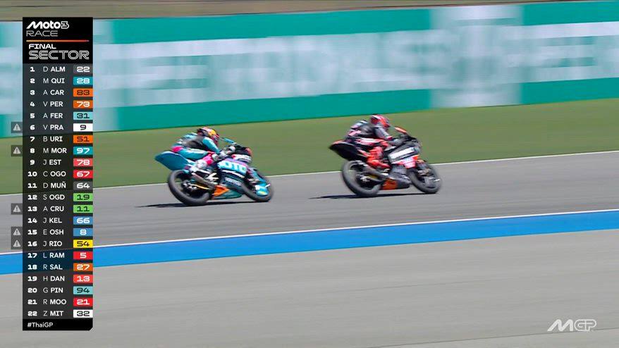 Moto3, finale al fotofinish tra Almansa e Quiles