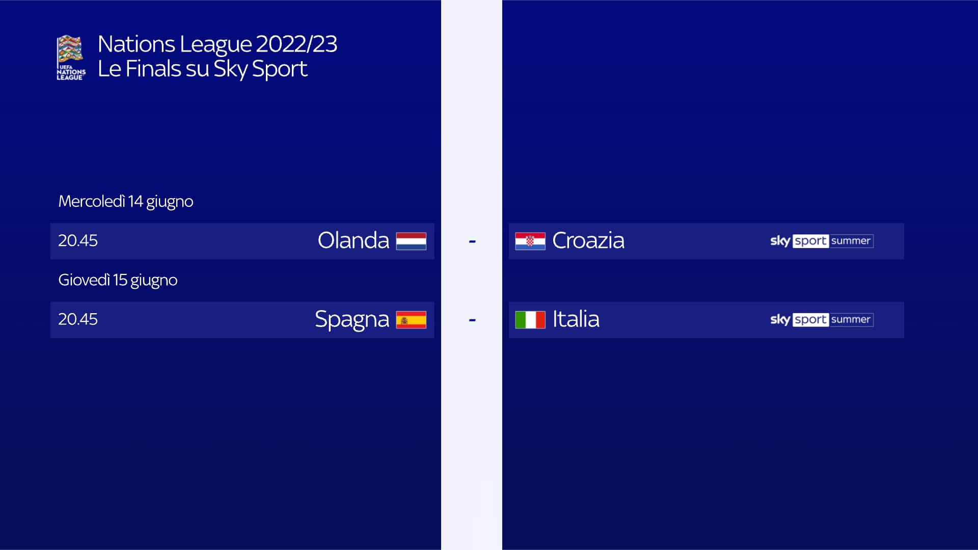 Partite Nations League
